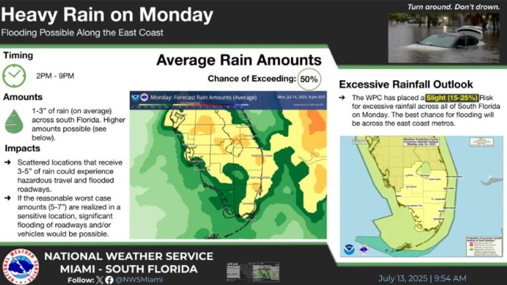 Flood warning for west palm beach and surrounding areas