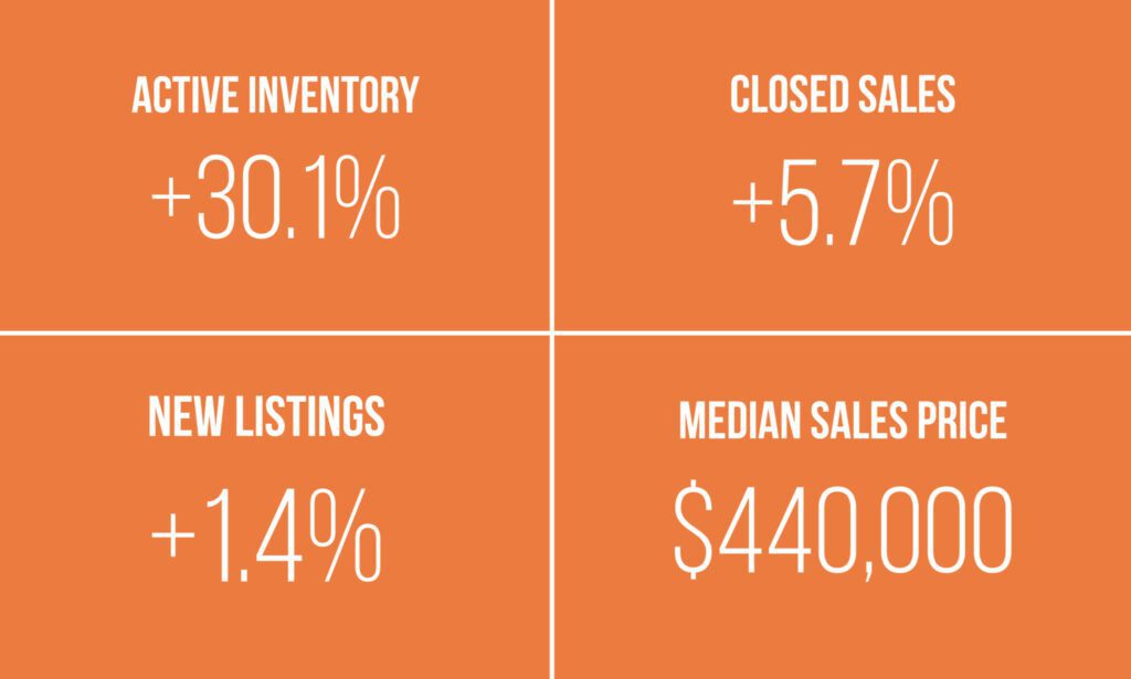 Us housing market shifts: more homes, slower prices, and greater